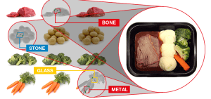 Easy ways to prevent contamination through X-ray